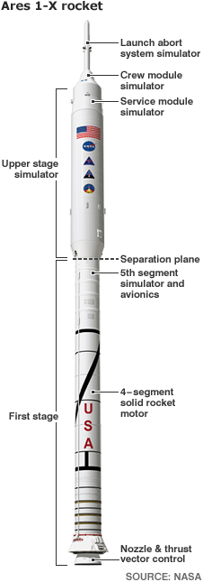 Diagram of the Ares 1-X