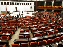 Parlamentul Turciei