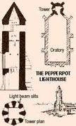 The Pepper Pot lighthouse plans.