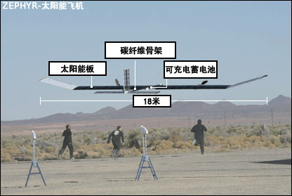太阳能飞机