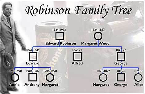 Robinson family tree