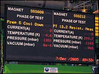 آهن رباها پيش از استقرار در جايگاه خود تحت آزمايش های جامع قرار می گيرند