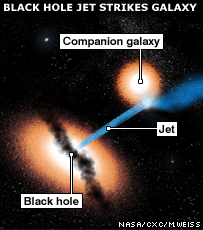 بلیک ہول سے نکلنے والے ٹکرے‘