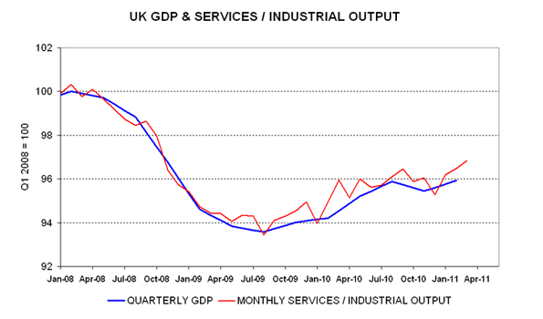 GDP graphic from Henderson investors