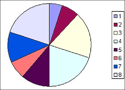 रुपया जाए कहाँ