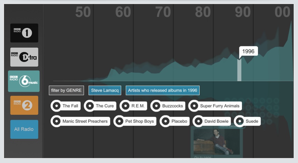 BBC Radio Waves - Steve Lamacq - 1995