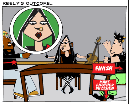 Keely's outcome...