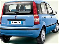 Fiat Panda