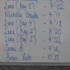 1Xtra Breakfast Sport Relief Leader Board 3
