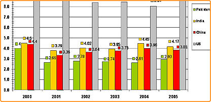 ای ریڈینس درجہ بندی 