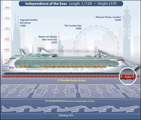She will be the world's largest passenger ship