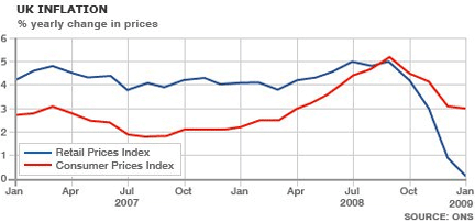 uk_inflation070809.gif