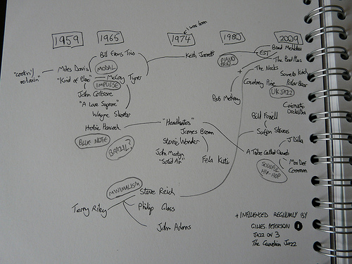 Connections and influences