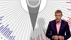 Jeremy Vine's Swingometer