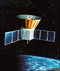 Satélite Cobe, da Nasa