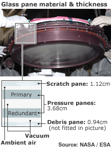 Details of window construction