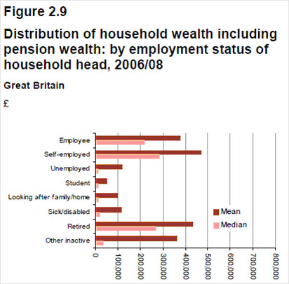 Distribution of wealth graph