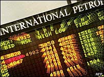 Petrol piyasaları