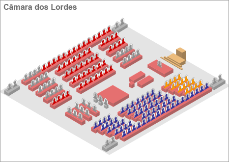 Câmara dos Lordes