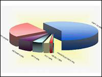 Tỷ lệ số dân sử dụng Internet hiện nay ở Việt Nam là 5.42%