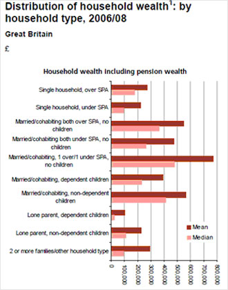 Distribution of wealth graph