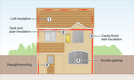 Insulation diagram