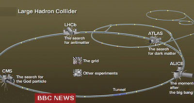 BBC News CERN image