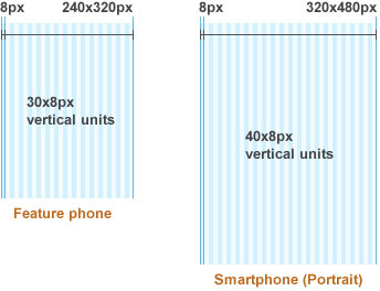 240 pixel wide feature phone and 320 pixel wide smartphone grids, both portrait, both broken into 8 pixel wide vertical stripes