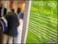 有关再就业的信息