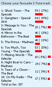 2-Tone vote result