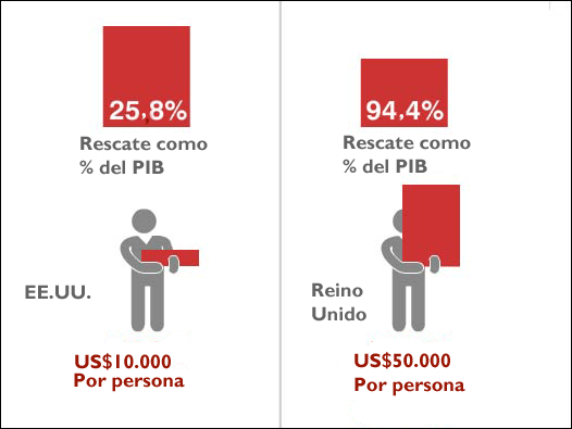 Gráfico