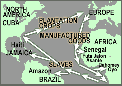 Main routes of transatlantic Slave Trade