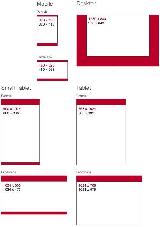 generic wireframes across four platforms