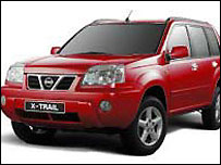 तीसरी सबसे बड़ी जापानी कार कंपनी है निसान