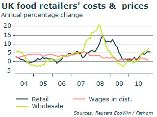 Food retailers' costs and prices