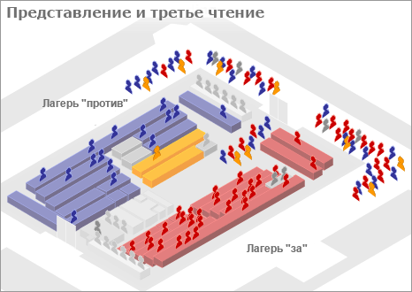 Представление и третье чтение