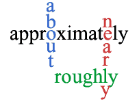 Approximately / Roughly / About / Nearly