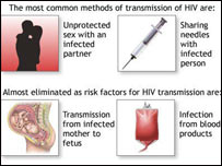  एड्स जागरूकता अभियान 