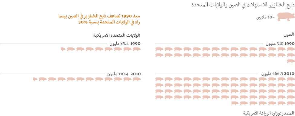 غرافيك لحم الخنازير في الصين