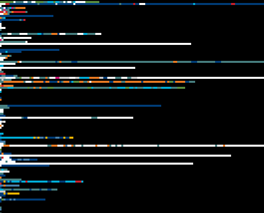 Zoomed view of Radio Pop listening