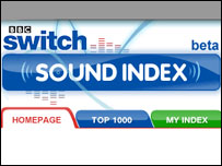Sound Index