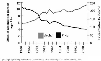 BMJ graph