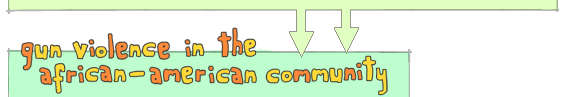 Gun violence in the African American community 