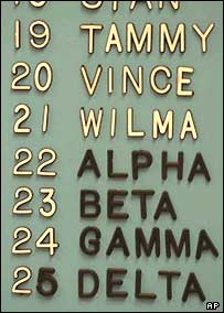 بخشی از تابلوی اعلام وضعيت در مرکز ملی تندبادشناسی در ميامی