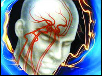 روش های تقويه حافظه