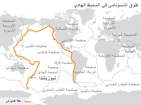 حلقة التسونامي في المحيط الهادي