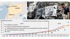 Сирійський конфлікт у цифрах і фактах