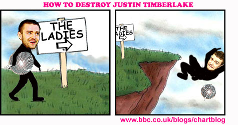 How To Destroy Justin Timberlake