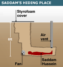 Tổ nhện, nơi Saddam ẩn náu
