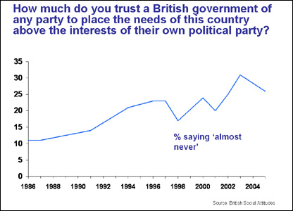 Chart asking the question 